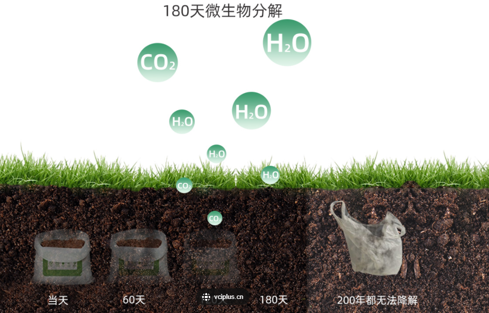 可生物降解材料：可降解膜性能優(yōu)化 為提升可降解膜性能，在膜制備過程中通常需要對原料進行改性處理。目前，主流的可降解膜性能優(yōu)化的方法主要包括三種： 1、物理法 包括超聲改性、高壓改性和共混改性等。 超聲改性：通過超聲波的機械力、空化作用和熱效應改變可降解膜化學鍵結構使膜的物理、化學性質(zhì)發(fā)生變化。 高壓改性：通過高壓的機械力使膜結構密實度變化，改變了膜的形貌、空間結構，從而引起孔徑、力學性能等變化。 共混改性：加入不同組分共混，通過不同組分功能基團間的分子間氫鍵、離子鍵以及分子鏈纏結等作用，使膜功能性、力學性