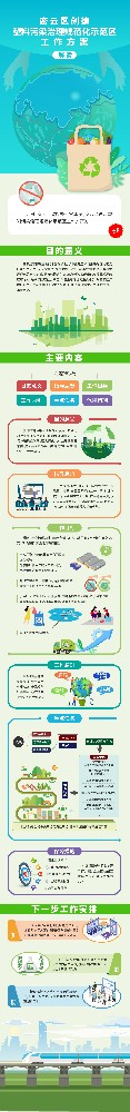 北京密云發(fā)布塑料污染治理工作方案，持續(xù)推廣使用生物可降解農(nóng)膜，全面推廣可降解塑料袋
